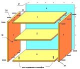 Антресоль шкафа Оскар-2 высотой 60см. фасад без сучков